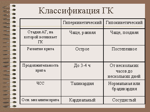 Классификация ГК