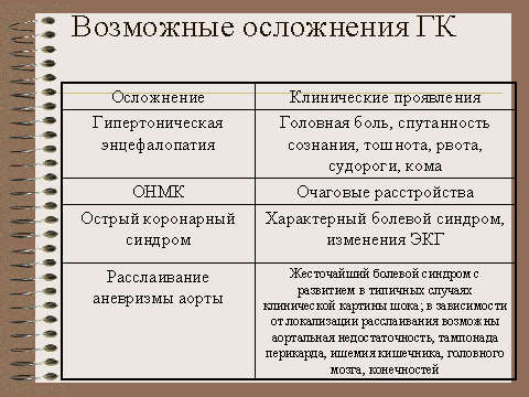 Осложнения ГК