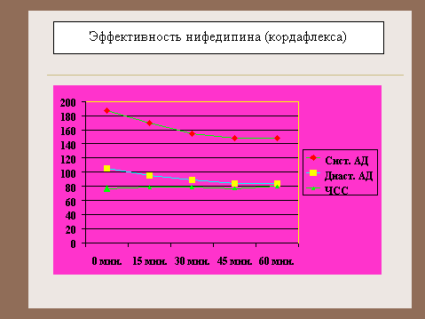 Нифедипин