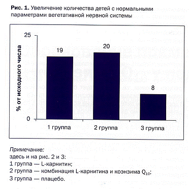 Количество детей