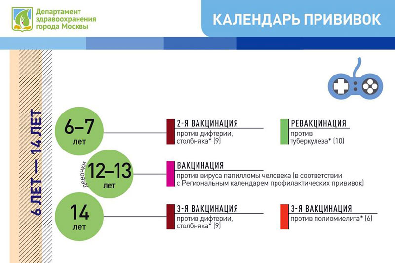 Прививки от 6 до 14 лет